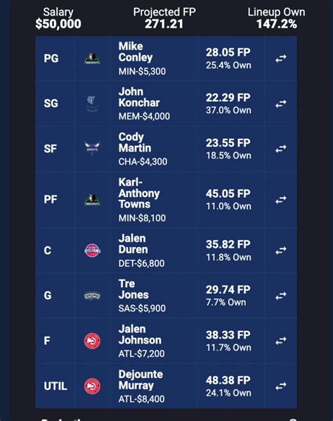 nba dfs sleepers today|NBA LINEUP OPTIMIZER .